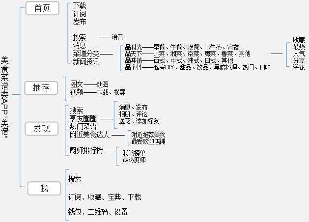 结构图