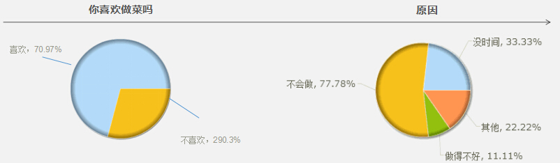 调查2