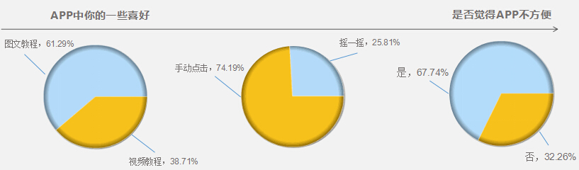 调研3