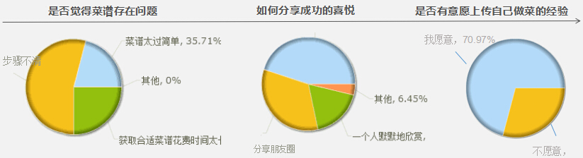 调研4
