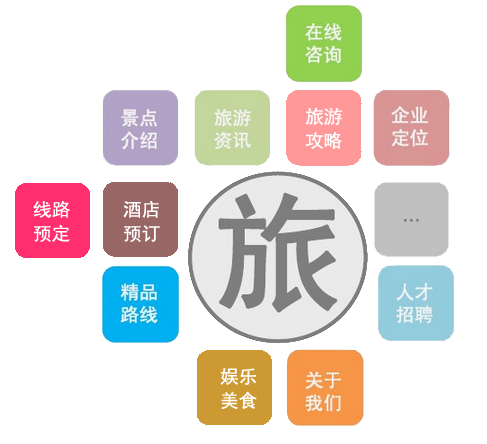 APP价值
