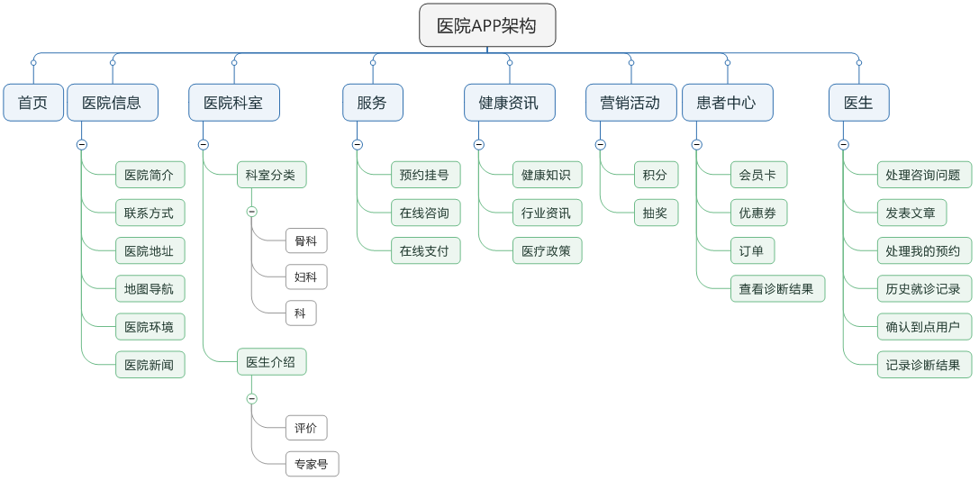结构图