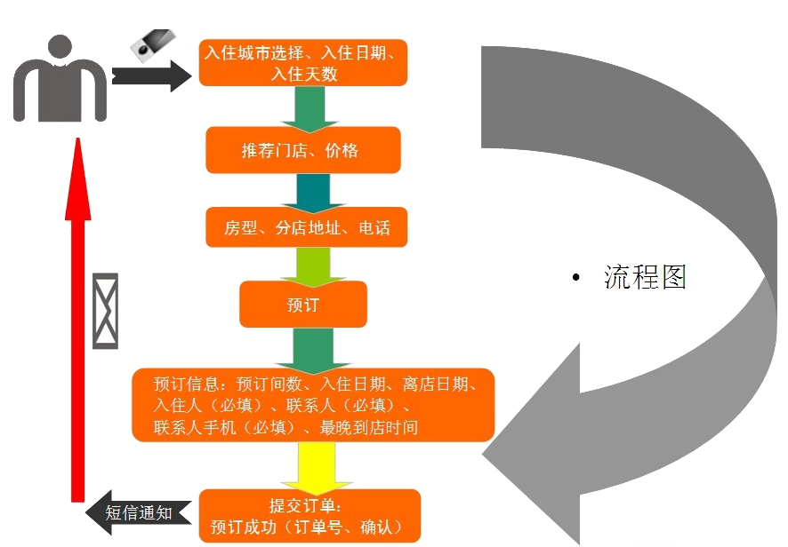 在线预订