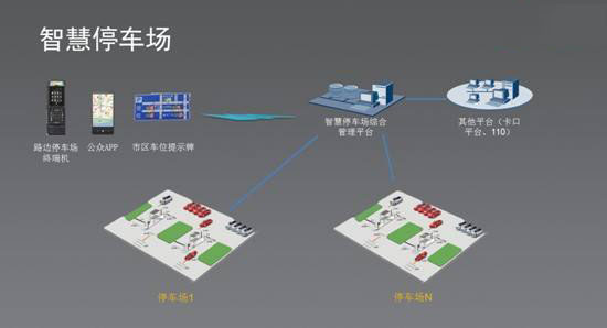 智能停车场APP开发解决方案